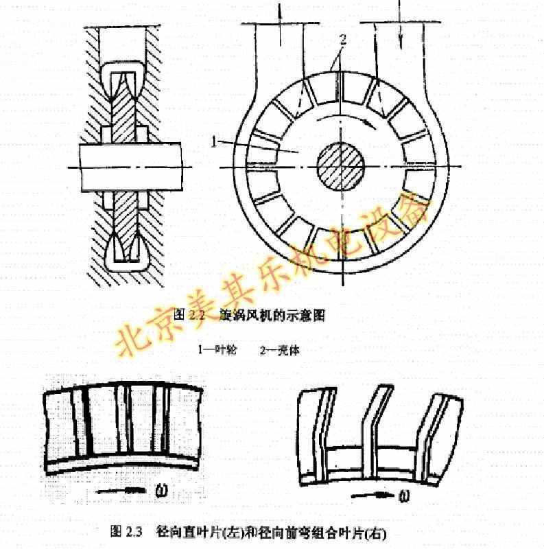 漩渦風(fēng)機(jī)的葉輪是什么樣子